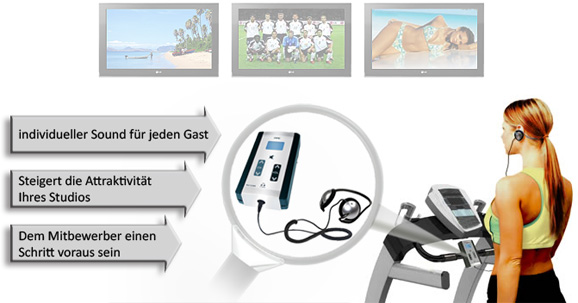 Ein Cardio Sound System von maintronic - Individueller Sound für jeden Gast - Steigert die Attraktivität Ihrers Studios - Dem Mitbewerber einen Schritt voraus sein