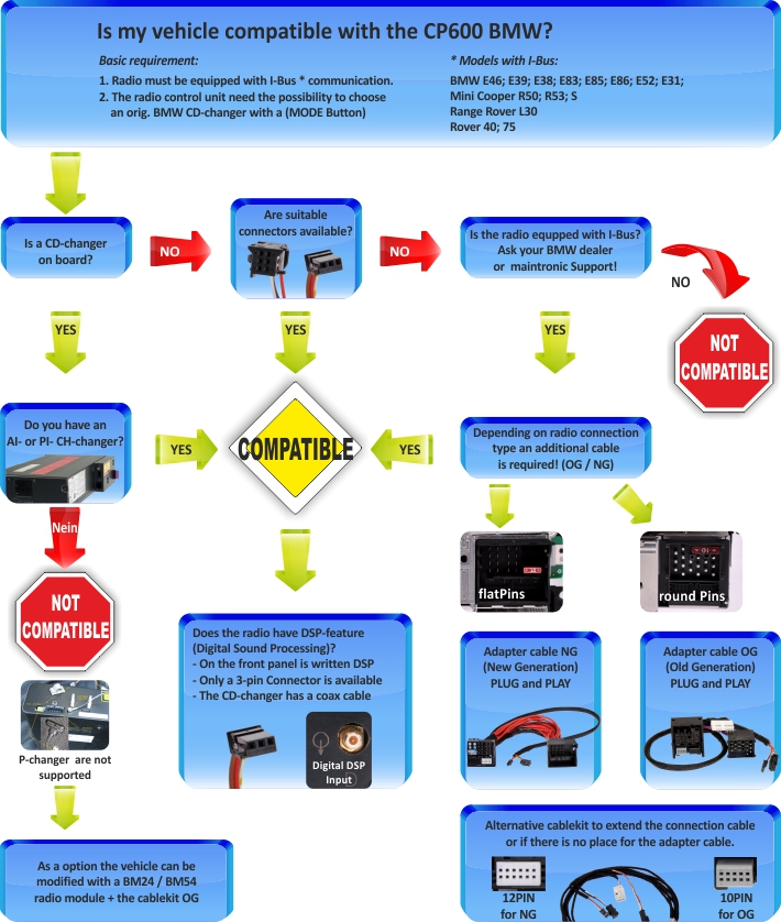 CP600BMW Vehicle checklist - Does the CP600BMW fit in my car