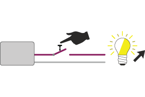 DALI LED Retrofit Dimmer