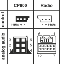 CP600BMW MP3 Pro Audio Player - Adapterkabel Old Generation OG